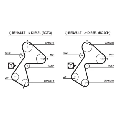 Immagine di GATES FleetRunner Micro V Stretch Fit 5305XS Cinghia Distribuzione 151 1438 25,4 Fibra ottica, HNBR (Nitrile Butadiene Caucciù acrilico idratato)