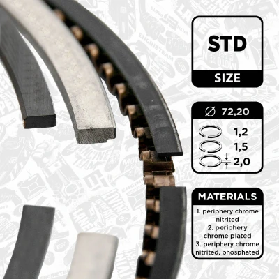 Immagine di ET ENGINETEAM R1012900 Kit Fasce Elastiche 72,2mm DACIA: Sandero 2, III, RENAULT: Clio 4, Kangoo II Express