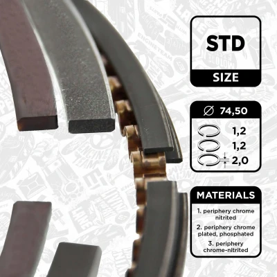 Immagine di ET ENGINETEAM R1013100 Kit Fasce Elastiche 74,5mm AUDI: A3 Sportback, VOLKSWAGEN: Golf 7, Passat B8 Variant