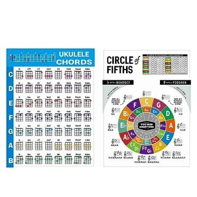 Immagine di Grendly Ukelele Music Education Chord Chart Ukulele per principianti Piccolo