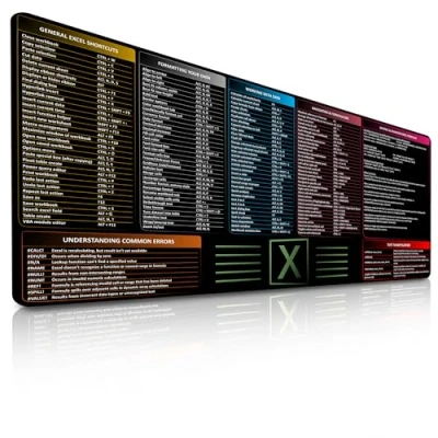 Immagine di FzGuides Excel Scorciatoie Mousepad