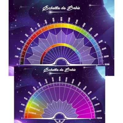 Immagine di Quadranti di Radiesthesie Scala Bovis 1 Standard (Recto) e 2 estesi per Alti Luoghi (Verso) Formato A4 Tavola Pendolo Stampata Plastificata in Francia