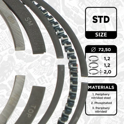 Immagine di ET ENGINETEAM R1014800 Kit Fasce Elastiche 72,5mm 1,2mm OPEL: Corsa D Hatchback, Astra J Sports Tourer, Zafira C CHEVROLET: Orlando