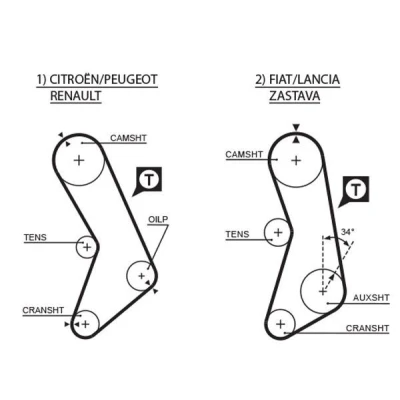 Immagine di GATES FleetRunner Micro V Stretch Fit 5003 Cinghia Distribuzione 116 1105 19 Policloroprene (Neoprene) LANCIA: DELTA 1, FIAT: Uno Hatchback