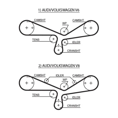 Immagine di GATES T297RB Cinghia Distribuzione 253 2024 30 HNBR (Nitrile Butadiene Caucciù acrilico idratato) AUDI: A4 B6 Avant, A6 C5 A8 D2