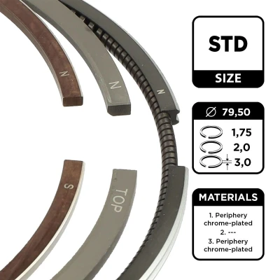 Immagine di ET ENGINETEAM R1005000 Kit Fasce Elastiche 79,5mm VOLKSWAGEN: GOLF 3, Polo III Hatchback, Transporter 4, AUDI: A4 B7 Avant, B6 B5 Avant