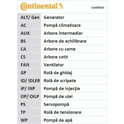 Immagine di CONTITECH CT1151 Cinghia Distribuzione 103 26,5