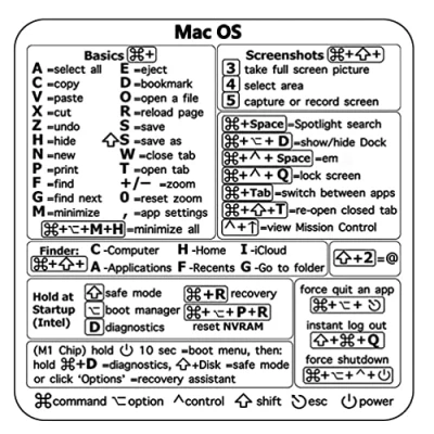 Immagine di LiLiTok Adesivo di Scelta Rapida de Tastiera per Riferimento PC, Shortcut Mac OS Laptop Desktop (per OS)