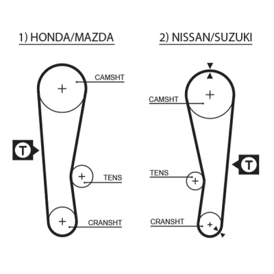 Immagine di GATES FleetRunner Micro V Stretch Fit 5120 Cinghia Distribuzione 97 924 19 Policloroprene (Neoprene) SUZUKI: SWIFT 2