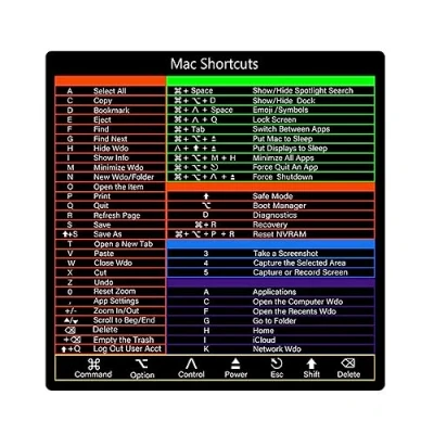 Immagine di LiLiTok Adesivo di Scelta Rapida de Tastiera per Riferimento PC, Photoshop Shortcut Mac OS Laptop Desktop (per shortcuts)